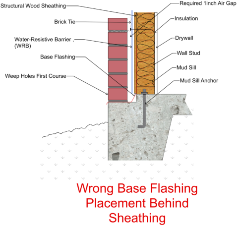 Masonry Base Flashing Errors | Professional Engineering Inspections, Inc.