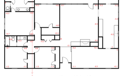 A Higher Level of Foundation Evaluation